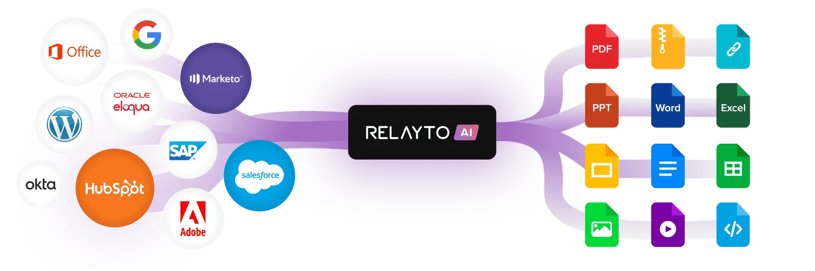 Logos of the platforms RELAYTO integrates with